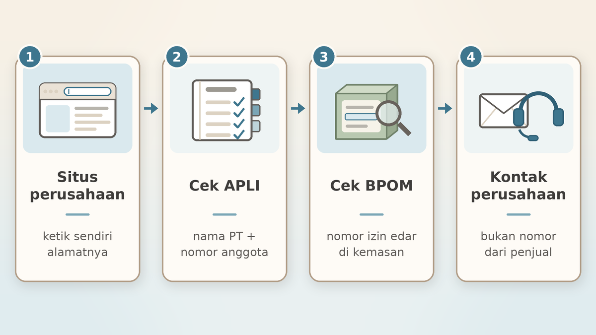 Alur cara verifikasi PT Atomy Indonesia dari kiri ke kanan